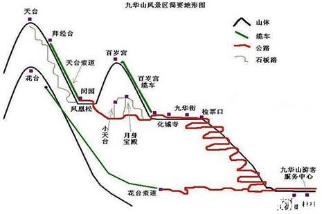 九华山应该去哪几个景点 九华山超实用游玩攻略 交通+线路+礼佛