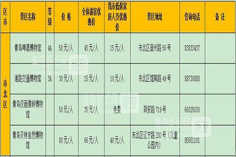 2018青岛11月有什么优惠活动 青岛惠民月哪些景区免费游玩