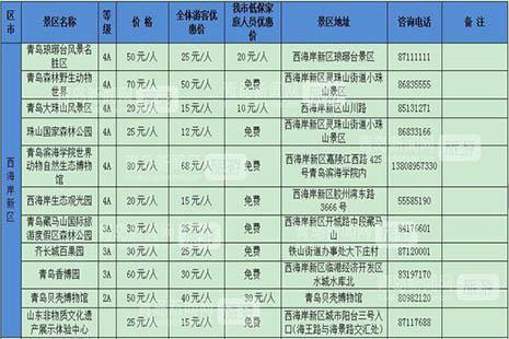 2018青岛11月有什么优惠活动 青岛惠民月哪些景区免费游玩