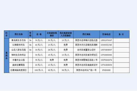 2018青島11月有什么優惠活動 青島惠民月哪些景區免費游玩