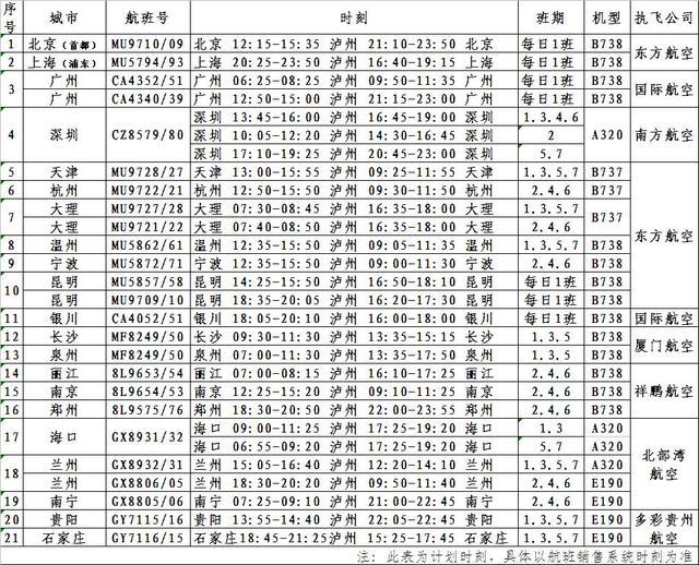 云龙机场开通的航线最新消息