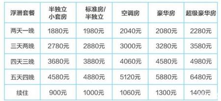 仙本那度假村要多少钱 仙本那度假村住宿攻略