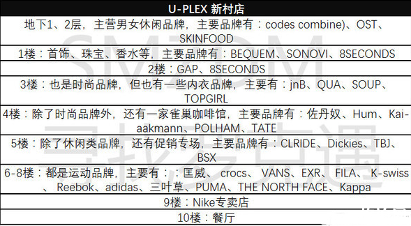 首爾購物商圈在哪里 首爾購物指南