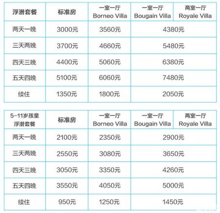 仙本那度假村要多少钱 仙本那度假村住宿攻略