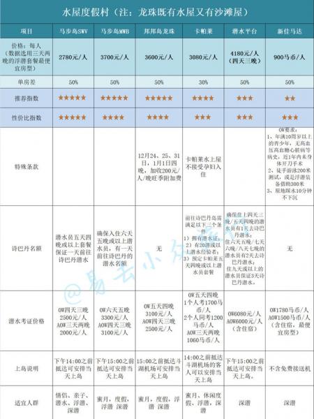 仙本那度假村要多少钱 仙本那度假村住宿攻略