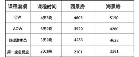 仙本那度假村要多少钱 仙本那度假村住宿攻略