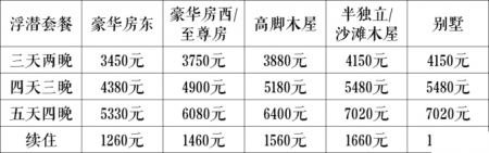 仙本那度假村要多少钱 仙本那度假村住宿攻略