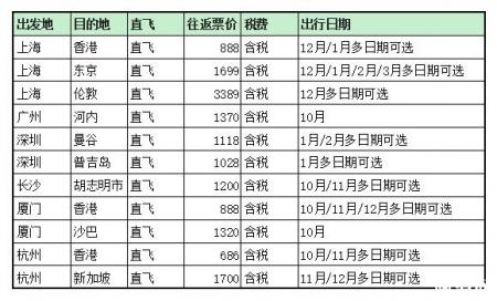出国机票多少钱 11月出国机票价格整理