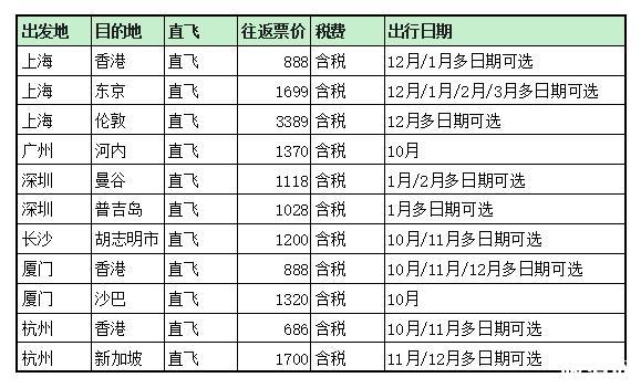 出国机票多少钱 11月出国机票价格整理