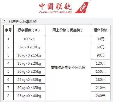 2018航空公司最新規定