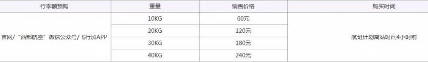 2018航空公司最新规定