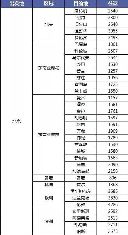 双十一机票有优惠吗 2018双十一各航空公司机票优惠