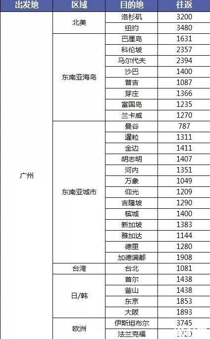 双十一机票有优惠吗 2018双十一各航空公司机票优惠
