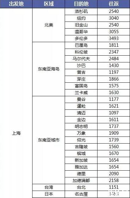 双十一机票有优惠吗 2018双十一各航空公司机票优惠