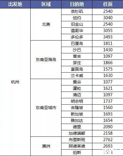 双十一机票有优惠吗 2018双十一各航空公司机票优惠