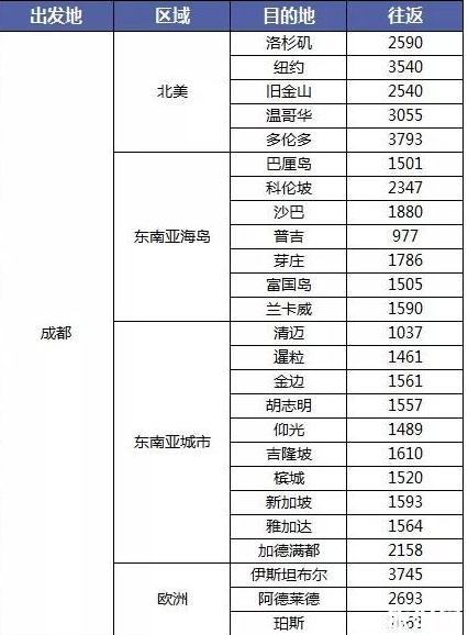 双十一机票有优惠吗 2018双十一各航空公司机票优惠