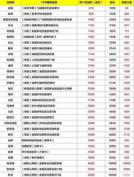 双十一机票有优惠吗 2018双十一各航空公司机票优惠