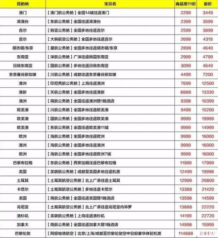 双十一机票有优惠吗 2018双十一各航空公司机票优惠