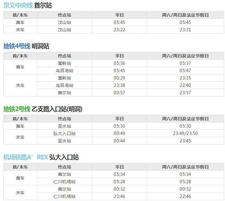 首爾地鐵運營時間+價格+線路圖