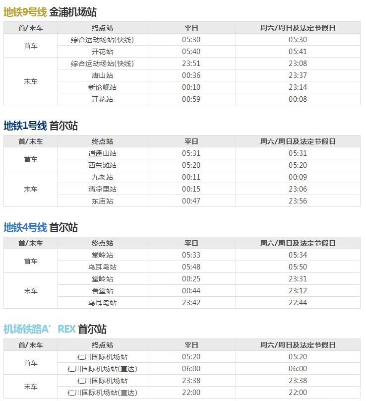 首尔地铁运营时间+价格+线路图