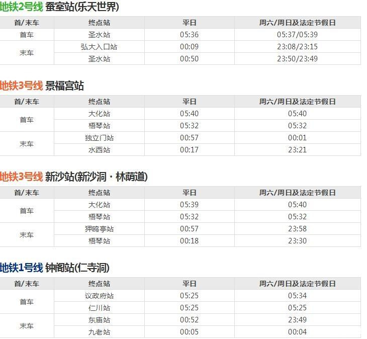 首爾地鐵運營時間+價格+線路圖