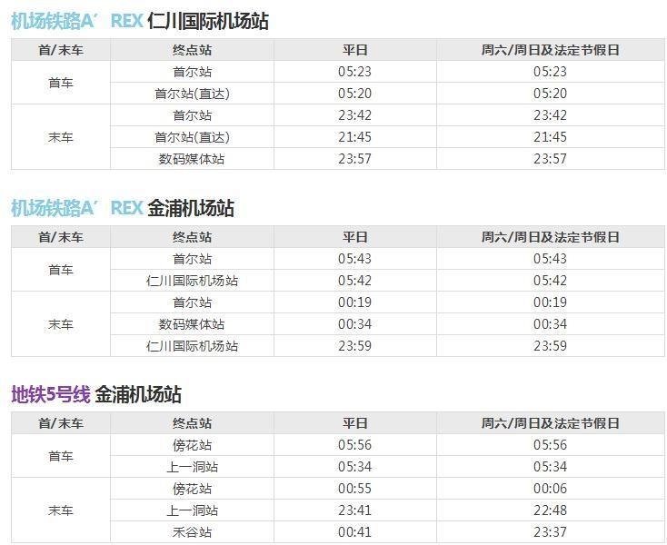 首爾地鐵運營時間+價格+線路圖