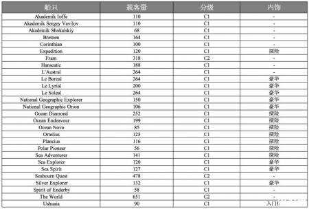 南极旅行多少钱 南极和北极哪个更冷
