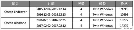 南极旅行多少钱 南极和北极哪个更冷