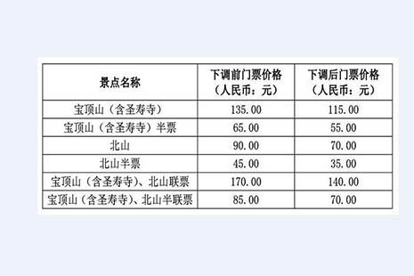 大足北山石刻景區夜游項目暫停開放是怎么回事