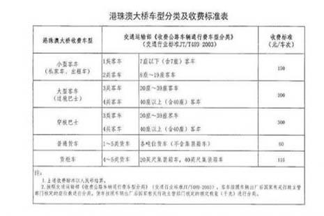 港珠澳大桥怎么收费的 内附港澳珠大桥平面图