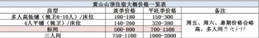 黄山山顶住宿多少钱 黄山山顶住宿哪里最好