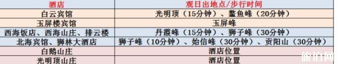 黄山看日出攻略 黄山看日落最佳地点