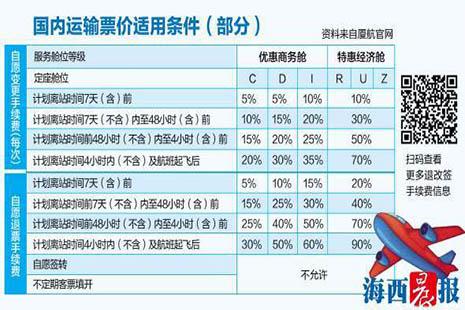 2018特价机票能改签吗 夏航新规特价机票也能退改签