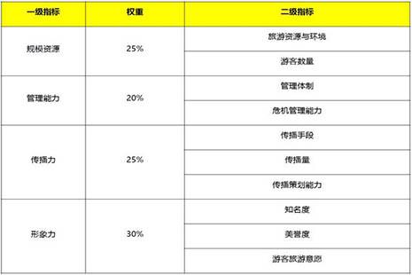 2018贵州最具影响力十大景区排行榜