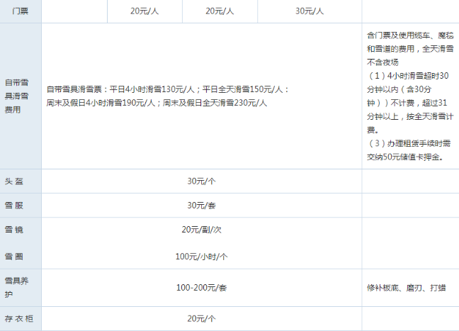 2018北京军都山滑雪场住宿+交通+门票价格