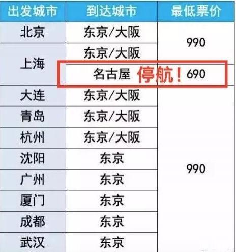 全日空双十一抢票信息 亚航大促2019时间