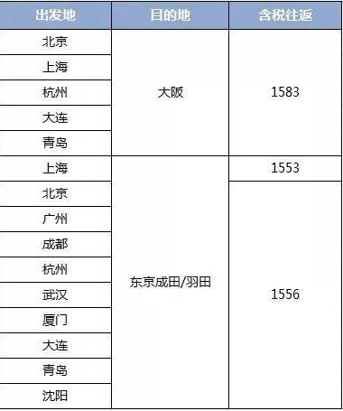 全日空双十一抢票信息 亚航大促2019时间