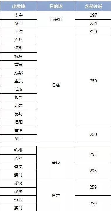 全日空双十一抢票信息 亚航大促2019时间