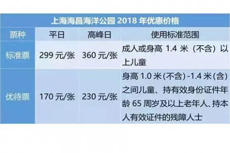 2018上海海昌海洋公园双十一优惠