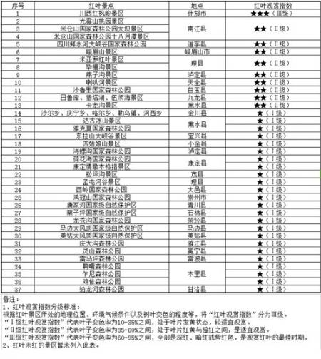 现在去哪看枫叶 什么时候去北疆看红叶