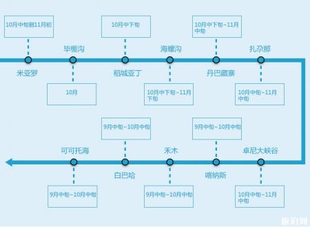 现在去哪看枫叶 什么时候去北疆看红叶