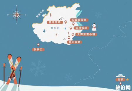 北京周边有哪些滑雪场