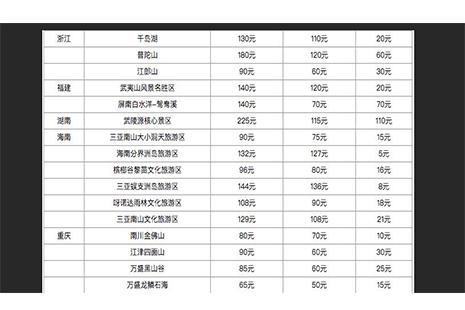 11月将会降价的5A级景区都有哪些2018 附降价景区名单