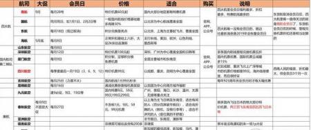 什么航空公司比较好有特价机票