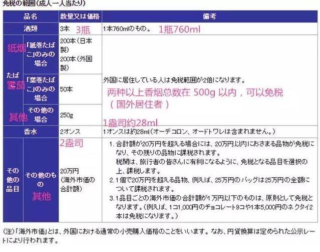 日本机场入关流程 日本机场入关攻略