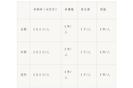 2018蘇州太湖馬拉松賽物品領取流程 時間+地點