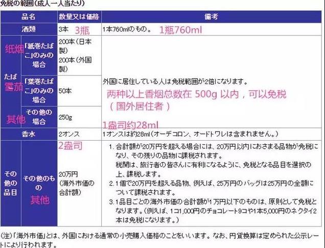 日本機場入關流程指南