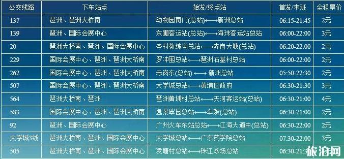 2018廣州國際汽車展覽會時間+地點+門票+交通+展品