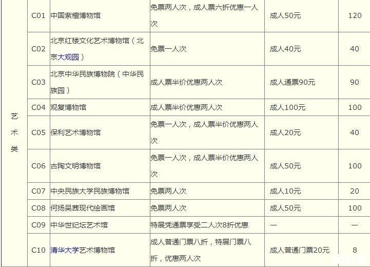 2019年北京博物馆通票包含景点+有效日期+使用指南