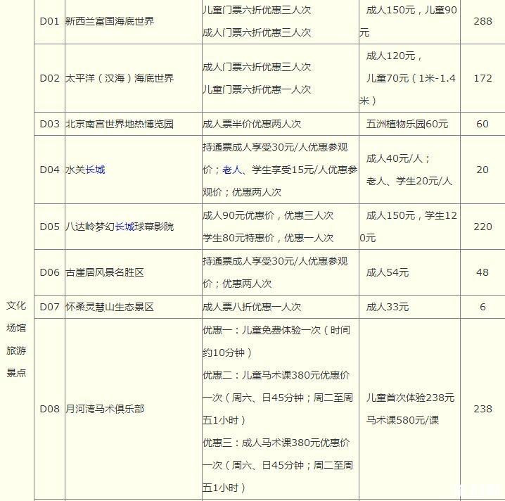 2019年北京博物馆通票包含景点+有效日期+使用指南